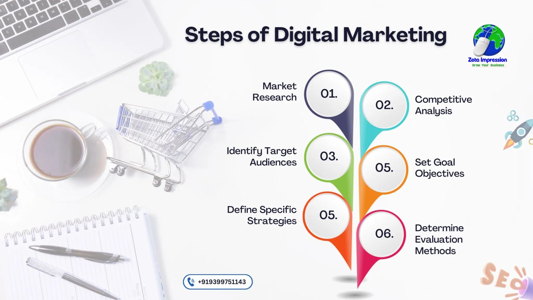 Unlock Your Business with Digital Marketing Expertise